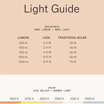 Candeeiro de mesa LED pequeno portátil e regulável Golden Brothers Bob